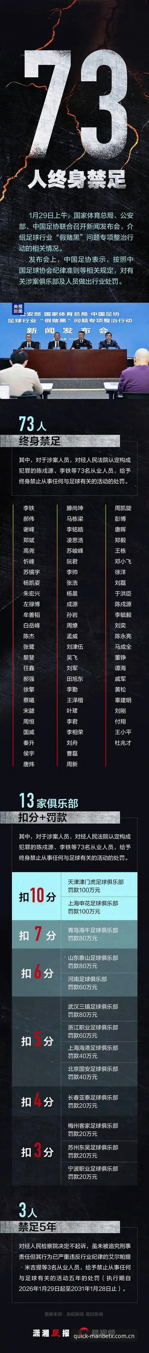 中国足协第三批禁足名单深度解析——Manbetx全站用户观赛安全指南